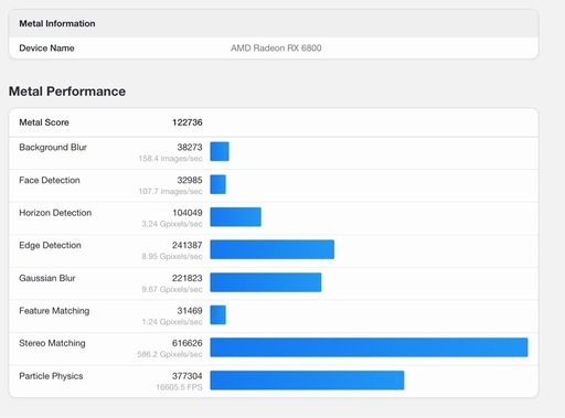 Razer Core X Mercury eGPU BOX & Radeon RX6800セット