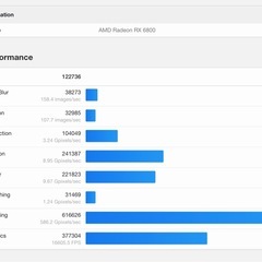 Razer Core X Mercury eGPU BOX & Radeon RX6800セットの画像