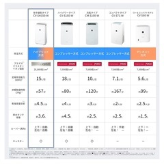 SHARP 除湿機の画像