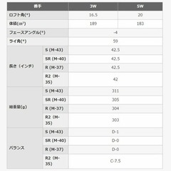 LSフェアウェイウッド SPEEDER NX FOR PRGR 番手5Wの画像