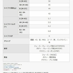 LSフェアウェイウッド SPEEDER NX FOR PRGR 番手5Wの画像