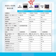 siroca シロカ 食洗機の画像
