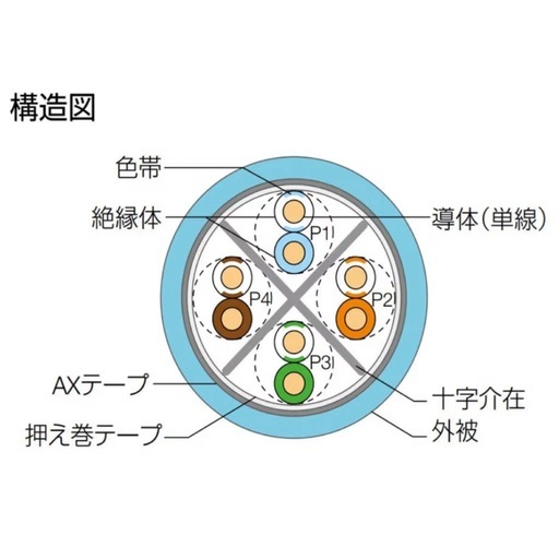 通信興業 CAT6A LANケーブル (200m巻き) TSUNET-10GE AWG23-4P (ライトブルー)