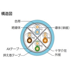 通信興業 CAT6A LANケーブル (200m巻き) TSUNET-10GE AWG23-4P (ライトブルー) の画像