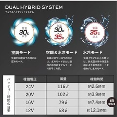 アイスマン　ハイブリッドプロ　使用3時間の画像