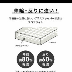 置くだけフロアタイル　フローリングマット カーペット 48枚の画像