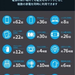 アンカー　ポータブル電源　保証書つき付　災害対策の画像