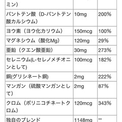 【新品未開封】男性用妊活サプリセット1ヶ月分の画像