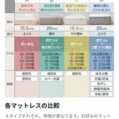 ベッドマット　LOWYAの画像