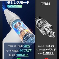 【新品未使用】① 高速ファン PRO モデル 9000mAh 大容量バッテリー 4 段階風速調整 13 枚アルミニウムファンブレード 多機能 LED 懐中電灯付き 手持ち式 スポーツ・キャンプ・日常使用対応 Type-C 充電 (白)の画像
