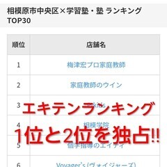 🆕迷わず『上手なプロ家庭教師』にお電話ください‼️授業上手で安心月謝の『家庭教師のウイン』なら2週間でお子さんの学習意欲が変わります‼️中学生は内申5up😀受験志向の小学生なら偏差値10upは楽勝😀出来る家庭教師は最強の味方です。の画像