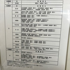 駐輪場の回数券20枚の画像