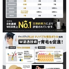 CHAP UP 120㎖　育毛ローション　薬用育毛剤の画像