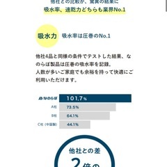 珪藻土プレートの画像