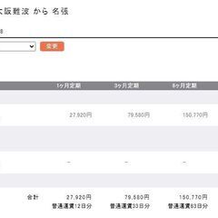「近鉄グループホールディングス　株主優待乗車証　2026年05月31日期限」の画像