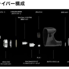 Kiwi Ears Quintetハイブリッド型 ハイエンドイヤホン マイク内蔵の画像