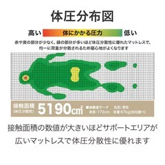 ニトリ　高級マットレス+ダブルベッドの画像