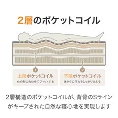 ニトリ　高級マットレス+ダブルベッドの画像