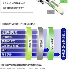 浄水カートリッジ LIXIL INAX 13物質除去 エコ節水カートリッジの画像