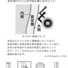 2個セット ニトリ ステンレス製真空断熱タンブラー 600mlの画像