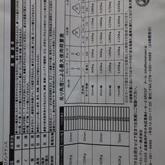 引っ越し片付けです。の画像