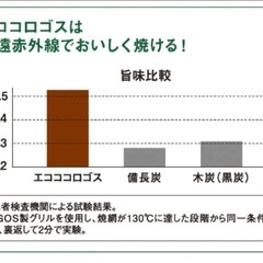 【新品未使用品】LOGOS ミニラウンドDECO 4 4個入×2セット BBQ キャンプの画像