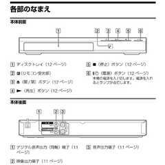 ＳＯＮＹ　ＤＶＤプレーヤー　ＤＶＰ－ＳＲ２０　動作確認済みの画像