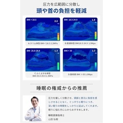 新品❤️ 【高級ｘ5つ星ホテル仕様】枕 深い眠り枕 首が痛くならない 温度調節/低反発の画像