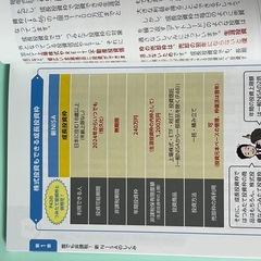 Nisa本✖️2の画像