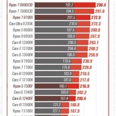 自作ゲーミングPCPCの画像