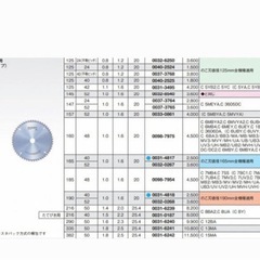 一般木材用チップソ-外径(mm):290、刃数:50の画像