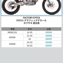 kx85 グラフィックデカールの画像