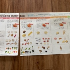 育児書　妊娠、出産、育児本　の画像