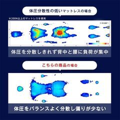 未使用/新品　圧縮開放品　マットレス 日本製 セミダブル 高反発 3つ折り 厚み5cm 1 薄型 ウレタンマット グレージュの画像