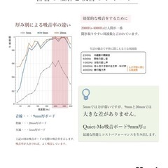 吸音パネルの画像