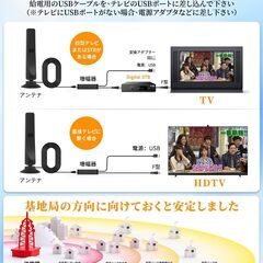新品　地デジアンテナ 4K/1080p Smart IC搭載の画像
