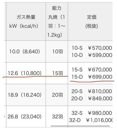 【状態良好】業務用ロティサリーオーブン
