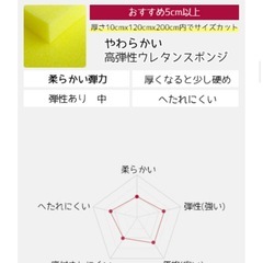 貼り替え用スポンジ(交渉中です🙇🏻‍♀️✨)の画像