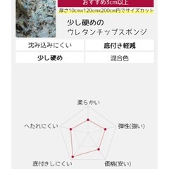 貼り替え用スポンジ(交渉中です🙇🏻‍♀️✨)の画像