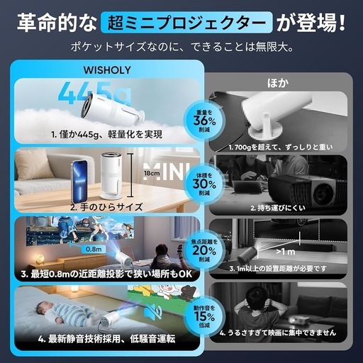 ホワイトプロジェクター 新品 リモコン付き 新品 プロジェクター 小型 電動フォーカス 270°回転 家庭用 25000 白