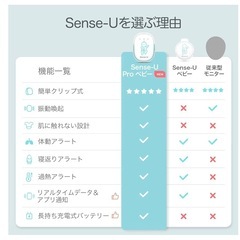 Sense-U ベビーモニターの画像