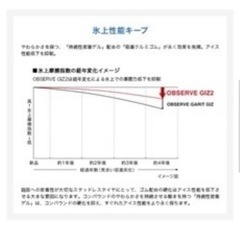 【新品未使用】195/65R16スタッドレスタイヤ4本セットの画像