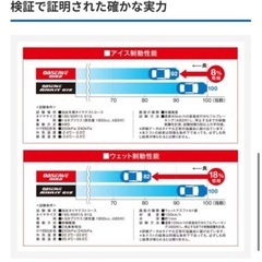 【新品未使用】195/65R16スタッドレスタイヤ4本セットの画像
