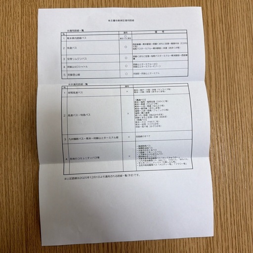 ♦️株主優待券&乗車証♦️１６００株