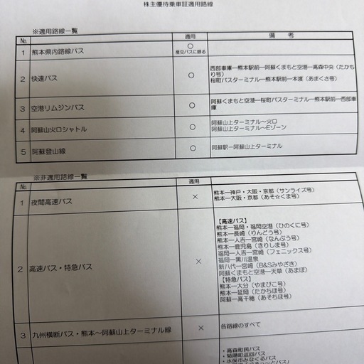 ♦️株主優待券&乗車証♦️１６００株