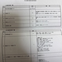♦️株主優待券&乗車証♦️１６００株の画像