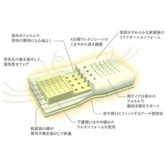 枕 ピロー 西川エンジェルフロートの画像