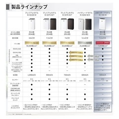 シャープ 空気清浄機 KC-S50-Wの画像