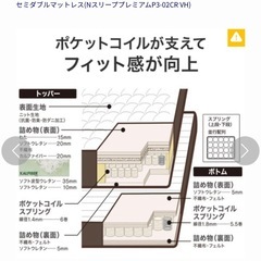 ニトリ　セミダブルマットレス(NスリーププレミアムP3-02CR VH) の画像