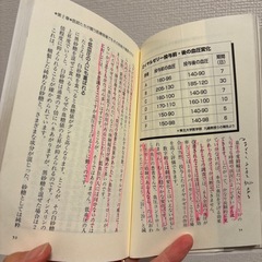 汚れあり書き込みあり　栄養/健康の本の画像